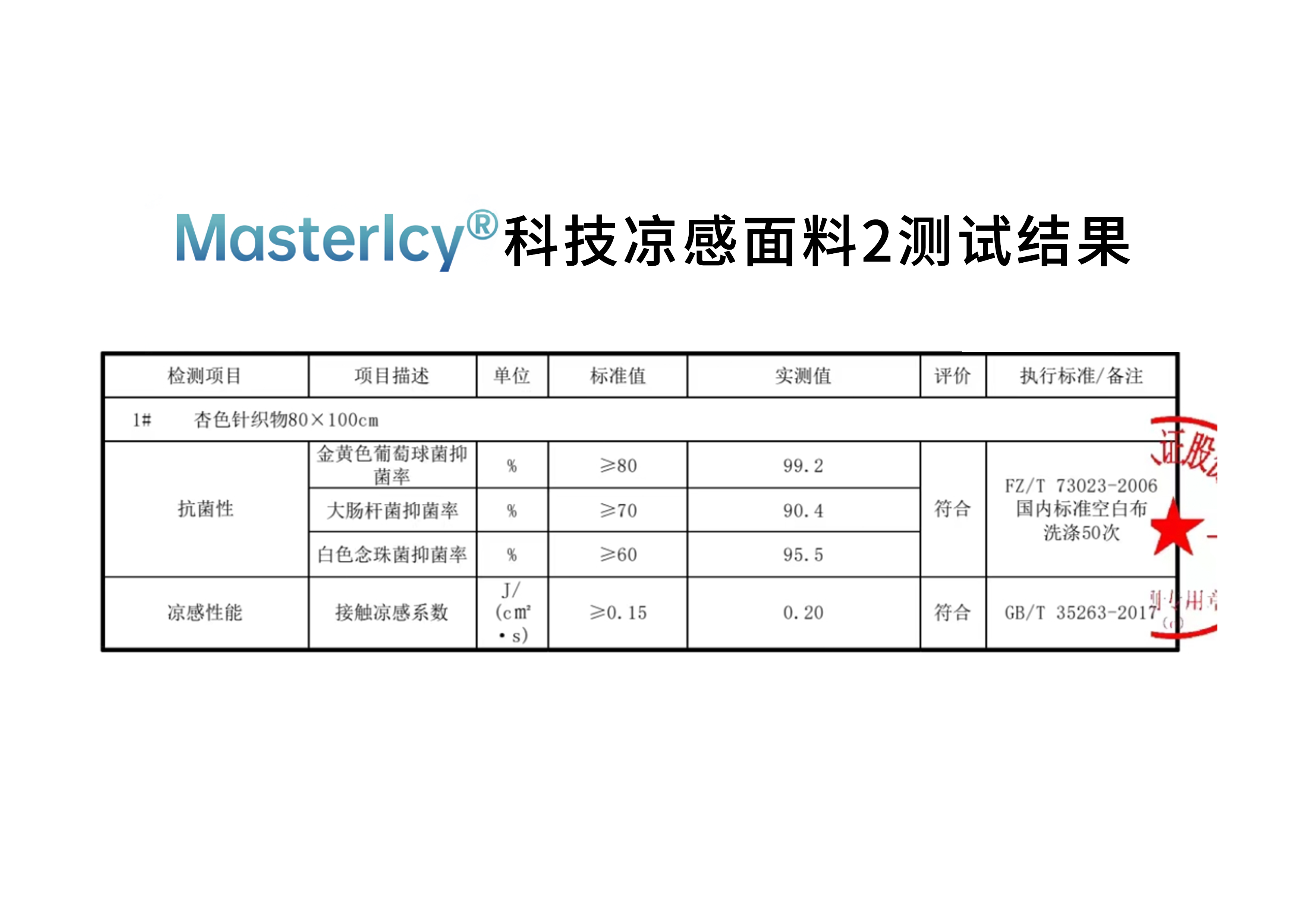 Mastericy?科技凉感面料2测试结果