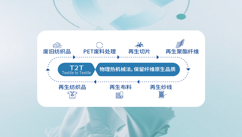 再生2.0（物理法）