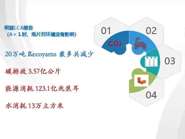Zhongyuan Group Recoyarns ® Recycled polyester chips and fibers have passed Intertek Green Leaf certification
