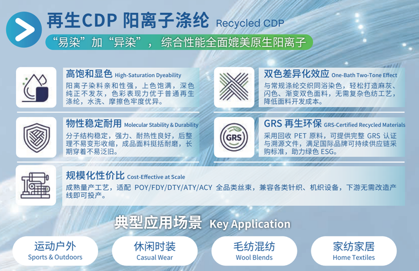 再生CDP 阳离子涤纶